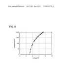 Method of Synthesizing 9-Aryl-10-Iodoanthracene Derivative and Light-Emitting Material diagram and image