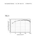 Method of Synthesizing 9-Aryl-10-Iodoanthracene Derivative and Light-Emitting Material diagram and image