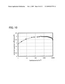 Method of Synthesizing 9-Aryl-10-Iodoanthracene Derivative and Light-Emitting Material diagram and image