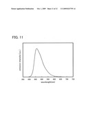 Method of Synthesizing 9-Aryl-10-Iodoanthracene Derivative and Light-Emitting Material diagram and image