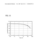 Method of Synthesizing 9-Aryl-10-Iodoanthracene Derivative and Light-Emitting Material diagram and image