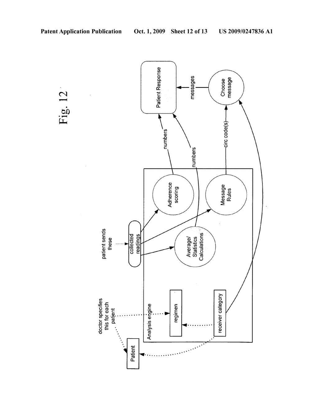 Medical System and Method for Serving Users with a Chronic Disease or Health State - diagram, schematic, and image 13