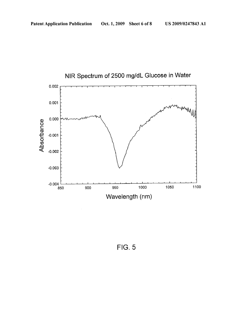 Method and System for Non-Invasive Blood Glucose Detection Utilizing Spectral Data of One or More Components Other Than Glucose - diagram, schematic, and image 07