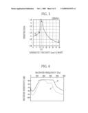 ULTRASONIC GENERATOR diagram and image