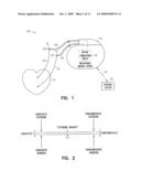 METHOD AND APPARATUS FOR CONTROLLING AUTONOMIC BALANCE USING NEURAL STIMULATION diagram and image