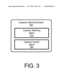 Methods and Systems for Matching Configurable Manufacturing Capacity Requirements and Availability diagram and image