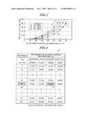 FLOW CONTROLLER AND TEST METHOD THEREFOR, AND FLOW CONTROL METHOD diagram and image