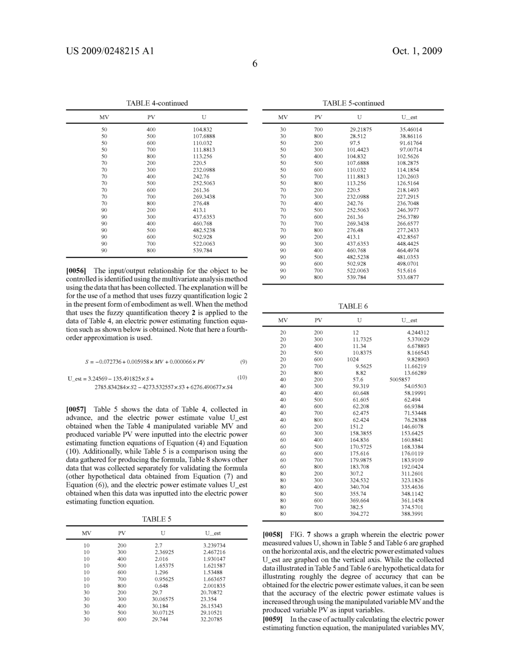 CONTROL DEVICE AND ELECTRIC POWER ESTIMATING METHOD - diagram, schematic, and image 13