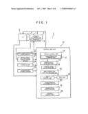 SHIFT CONTROL APPARATUS FOR AUTOMATIC TRANSMISSION diagram and image