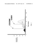 DETERMINATION OF IRREDUCIBLE WATER CUT-OFF USING TWO DIMENSIONAL NUCLEAR MAGNETIC RESONANCE DATA diagram and image