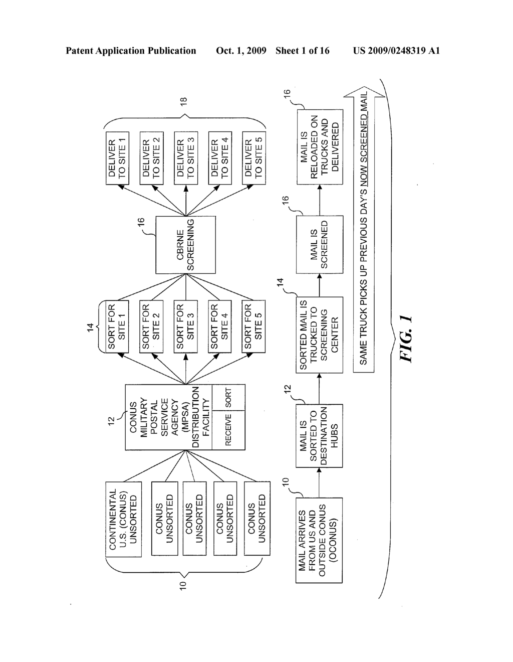 MAIL PARCEL SCREENING USING MULTIPLE DETECTION TECHNOLOGIES - diagram, schematic, and image 02