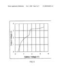 Maximizing Battery Life diagram and image