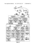 Centralised stochastic simulation process diagram and image