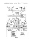 Centralised stochastic simulation process diagram and image