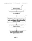 SYSTEMS AND METHODS FOR BUILDING A NATIVE LANGUAGE PHONEME LEXICON HAVING NATIVE PRONUNCIATIONS OF NON-NATIE WORDS DERIVED FROM NON-NATIVE PRONUNCIATONS diagram and image