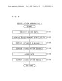 Association apparatus, association method, and recording medium diagram and image