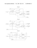 Apparatus and Method for Encoding/Decoding Signal diagram and image