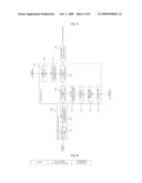 Apparatus and Method for Encoding/Decoding Signal diagram and image