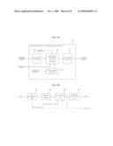 Apparatus and Method for Encoding/Decoding Signal diagram and image