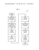 Managing Consistent Interfaces For Trading Business Objects Across Heterogeneous Systems diagram and image