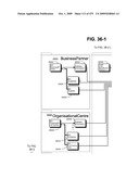 Managing Consistent Interfaces For Trading Business Objects Across Heterogeneous Systems diagram and image