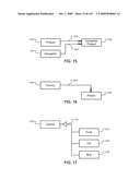 Managing Consistent Interfaces For Trading Business Objects Across Heterogeneous Systems diagram and image