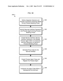 Managing Consistent Interfaces For Trading Business Objects Across Heterogeneous Systems diagram and image