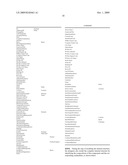 Managing Consistent Interfaces For Trading Business Objects Across Heterogeneous Systems diagram and image