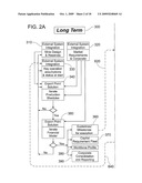 METHOD AND SYSTEM OF INTEGRATED MINE PLANNING diagram and image