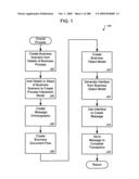 Managing Consistent Interfaces for Service Part Business Objects Across Heterogeneous Systems diagram and image