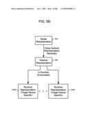 Managing Consistent Interfaces for Service Part Business Objects Across Heterogeneous Systems diagram and image