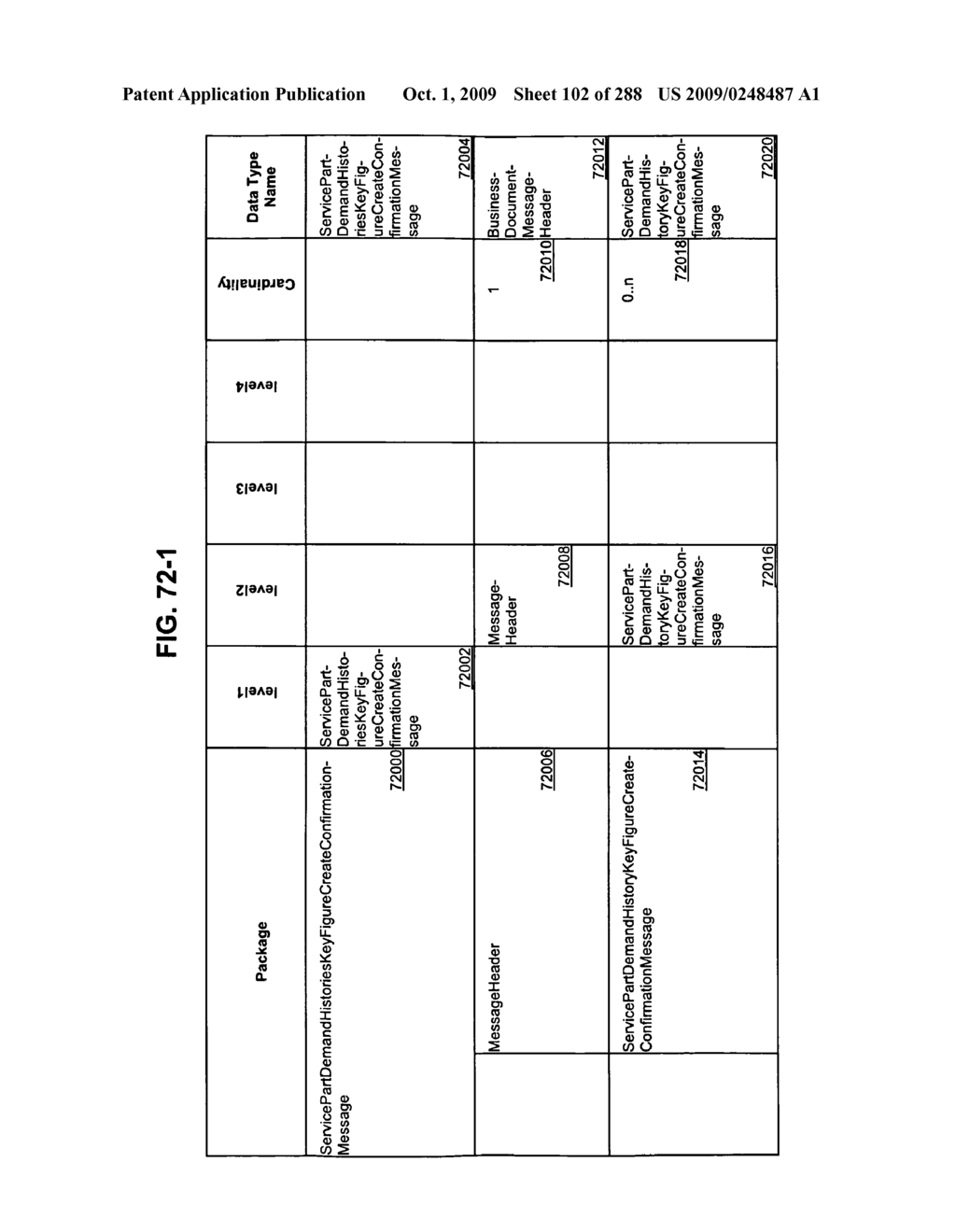 Managing Consistent Interfaces for Service Part Business Objects Across Heterogeneous Systems - diagram, schematic, and image 103