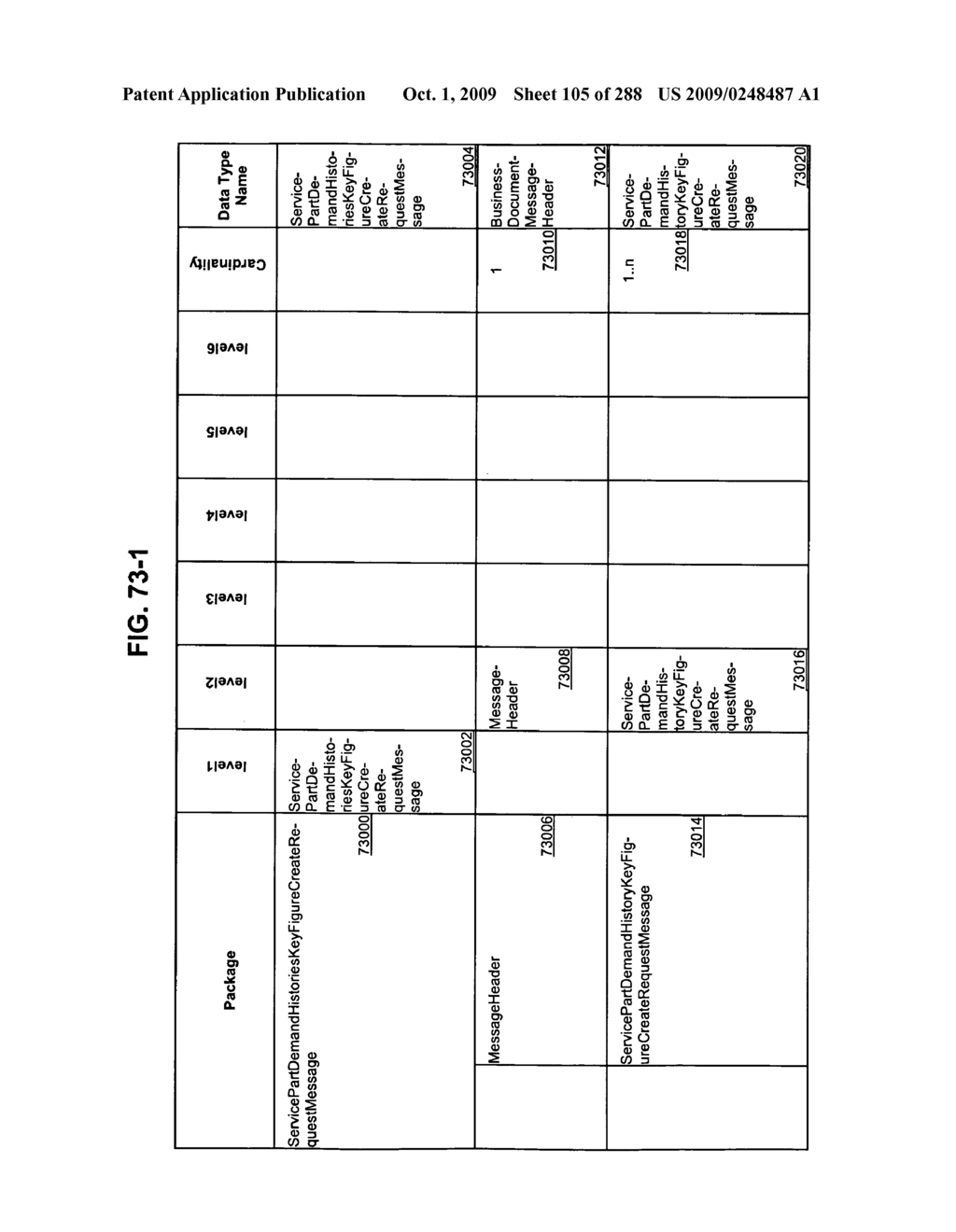 Managing Consistent Interfaces for Service Part Business Objects Across Heterogeneous Systems - diagram, schematic, and image 106