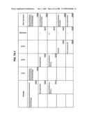 Managing Consistent Interfaces for Service Part Business Objects Across Heterogeneous Systems diagram and image