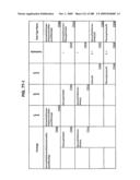 Managing Consistent Interfaces for Service Part Business Objects Across Heterogeneous Systems diagram and image