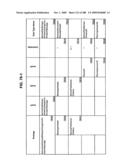 Managing Consistent Interfaces for Service Part Business Objects Across Heterogeneous Systems diagram and image