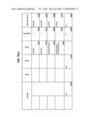 Managing Consistent Interfaces for Service Part Business Objects Across Heterogeneous Systems diagram and image