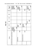 Managing Consistent Interfaces for Service Part Business Objects Across Heterogeneous Systems diagram and image