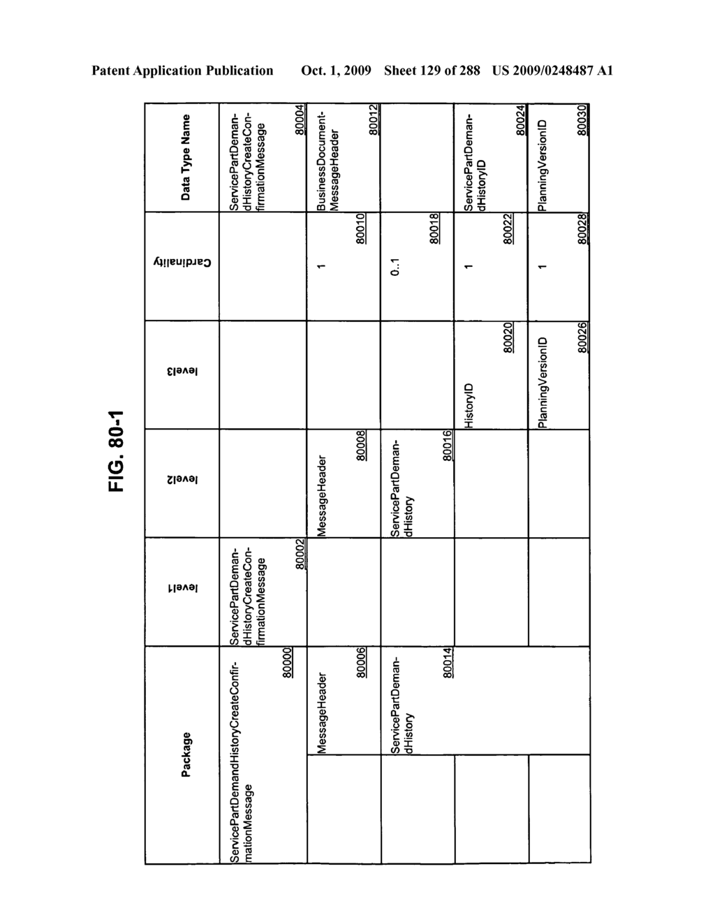 Managing Consistent Interfaces for Service Part Business Objects Across Heterogeneous Systems - diagram, schematic, and image 130