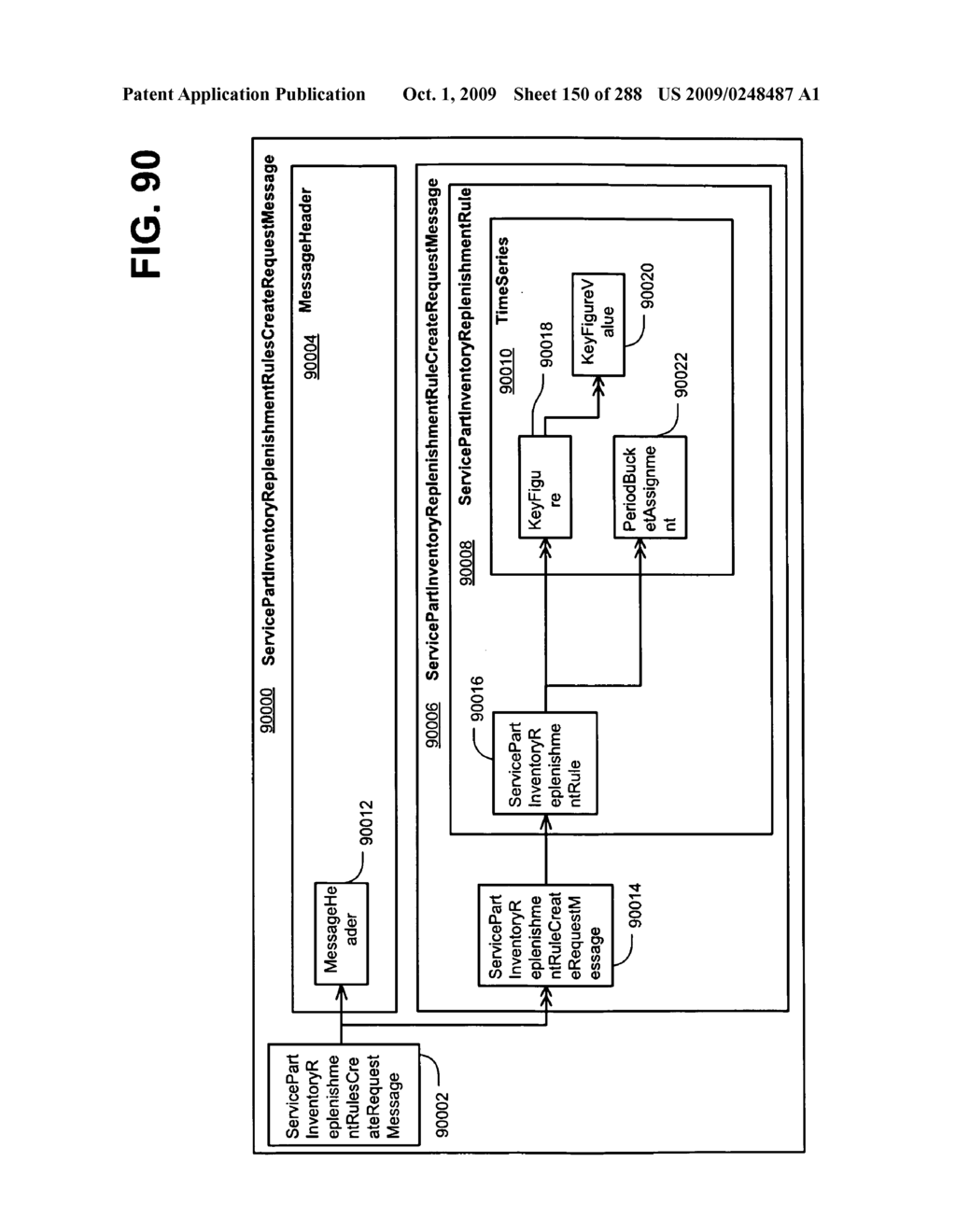 Managing Consistent Interfaces for Service Part Business Objects Across Heterogeneous Systems - diagram, schematic, and image 151