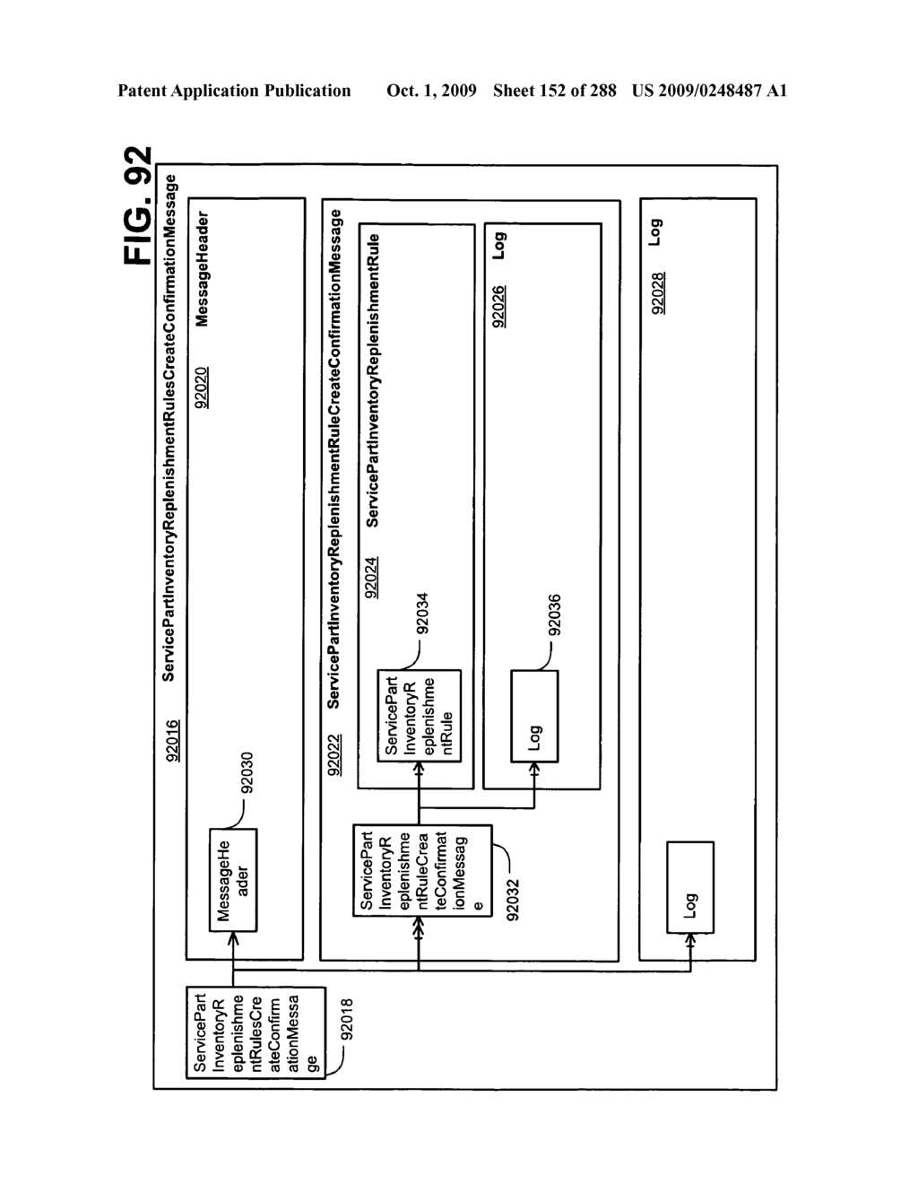 Managing Consistent Interfaces for Service Part Business Objects Across Heterogeneous Systems - diagram, schematic, and image 153