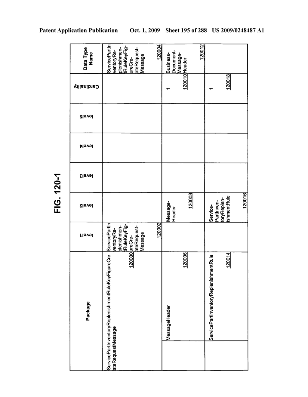 Managing Consistent Interfaces for Service Part Business Objects Across Heterogeneous Systems - diagram, schematic, and image 196