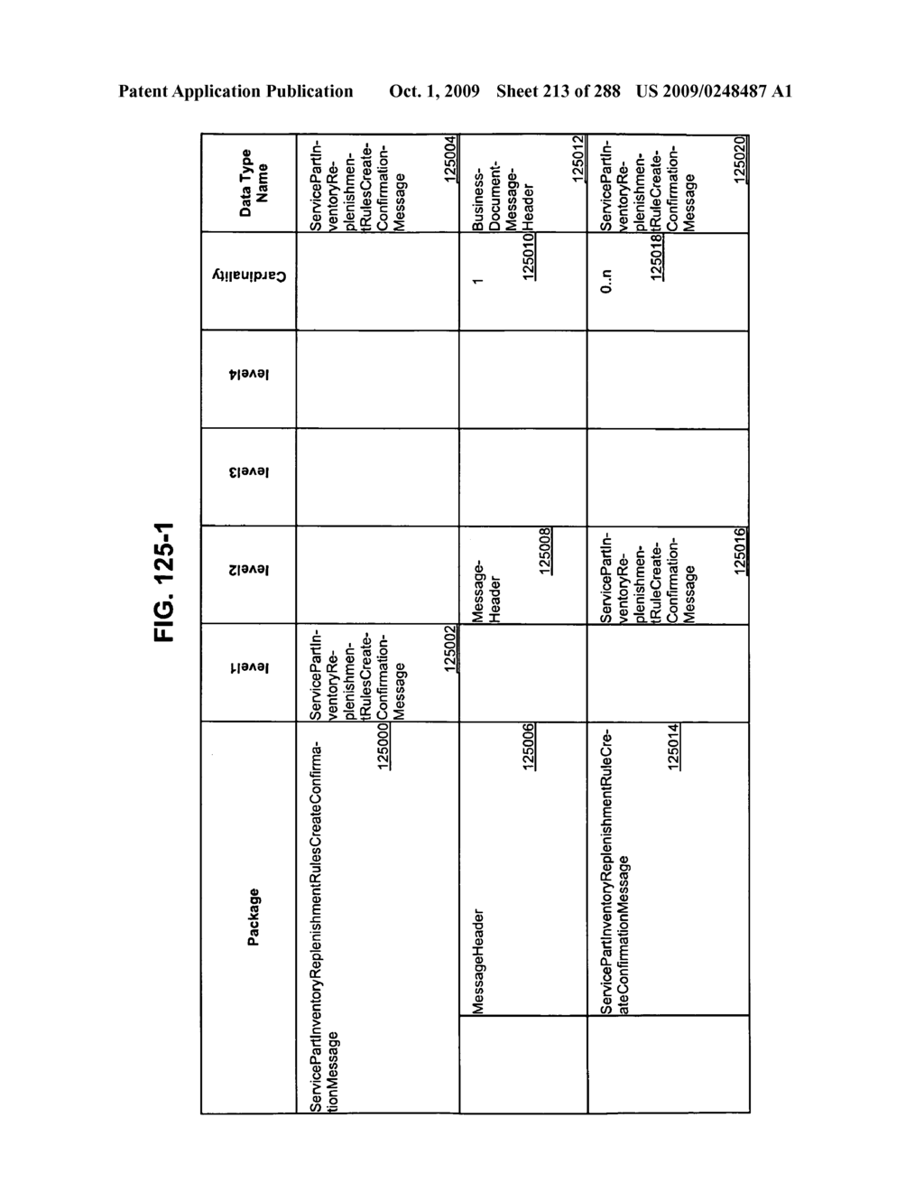 Managing Consistent Interfaces for Service Part Business Objects Across Heterogeneous Systems - diagram, schematic, and image 214