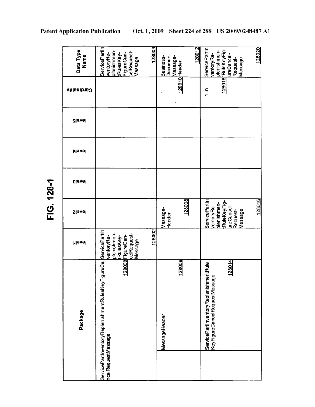 Managing Consistent Interfaces for Service Part Business Objects Across Heterogeneous Systems - diagram, schematic, and image 225