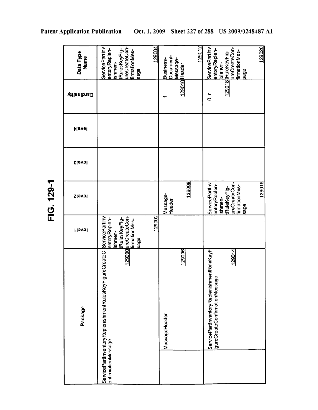 Managing Consistent Interfaces for Service Part Business Objects Across Heterogeneous Systems - diagram, schematic, and image 228