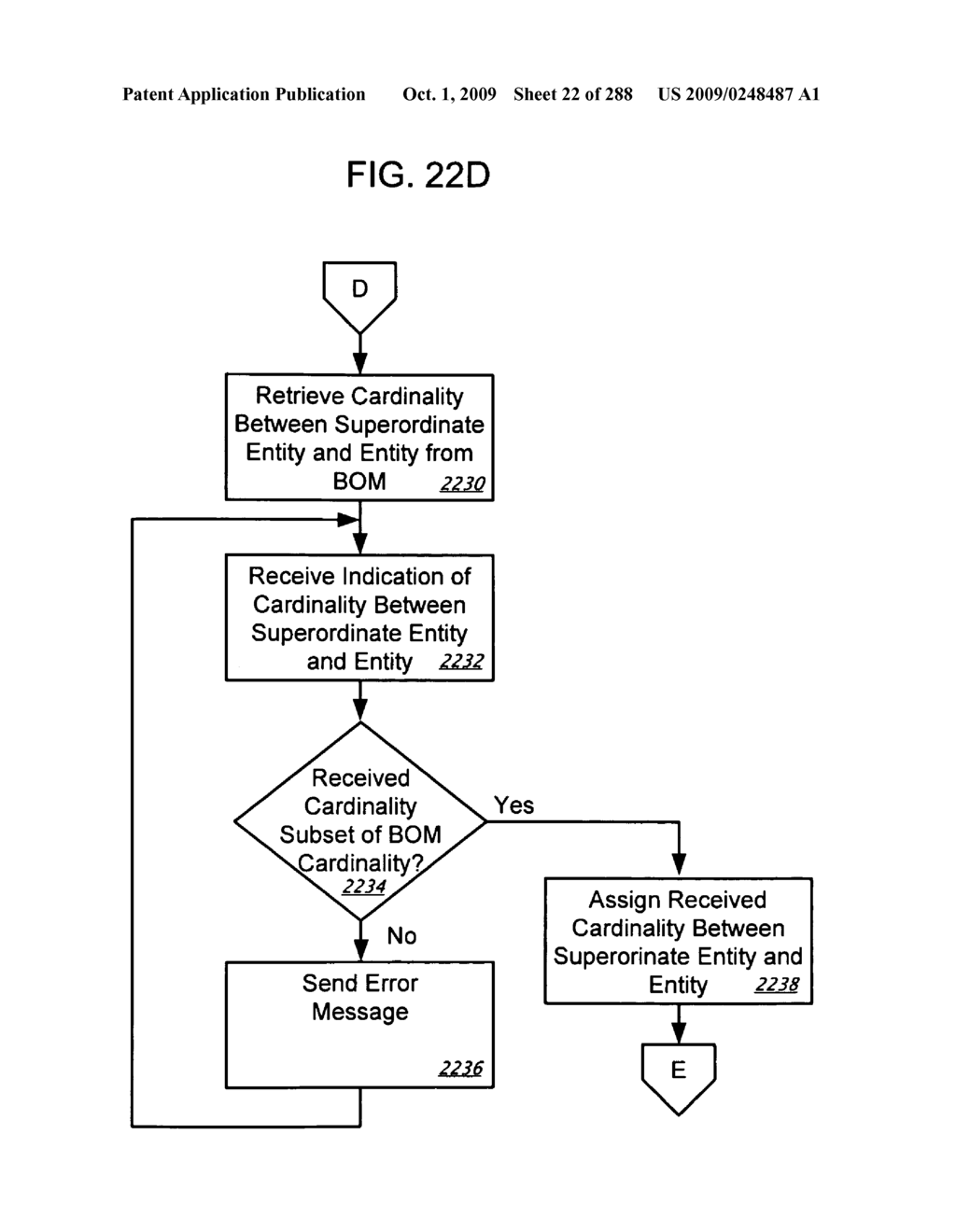 Managing Consistent Interfaces for Service Part Business Objects Across Heterogeneous Systems - diagram, schematic, and image 23