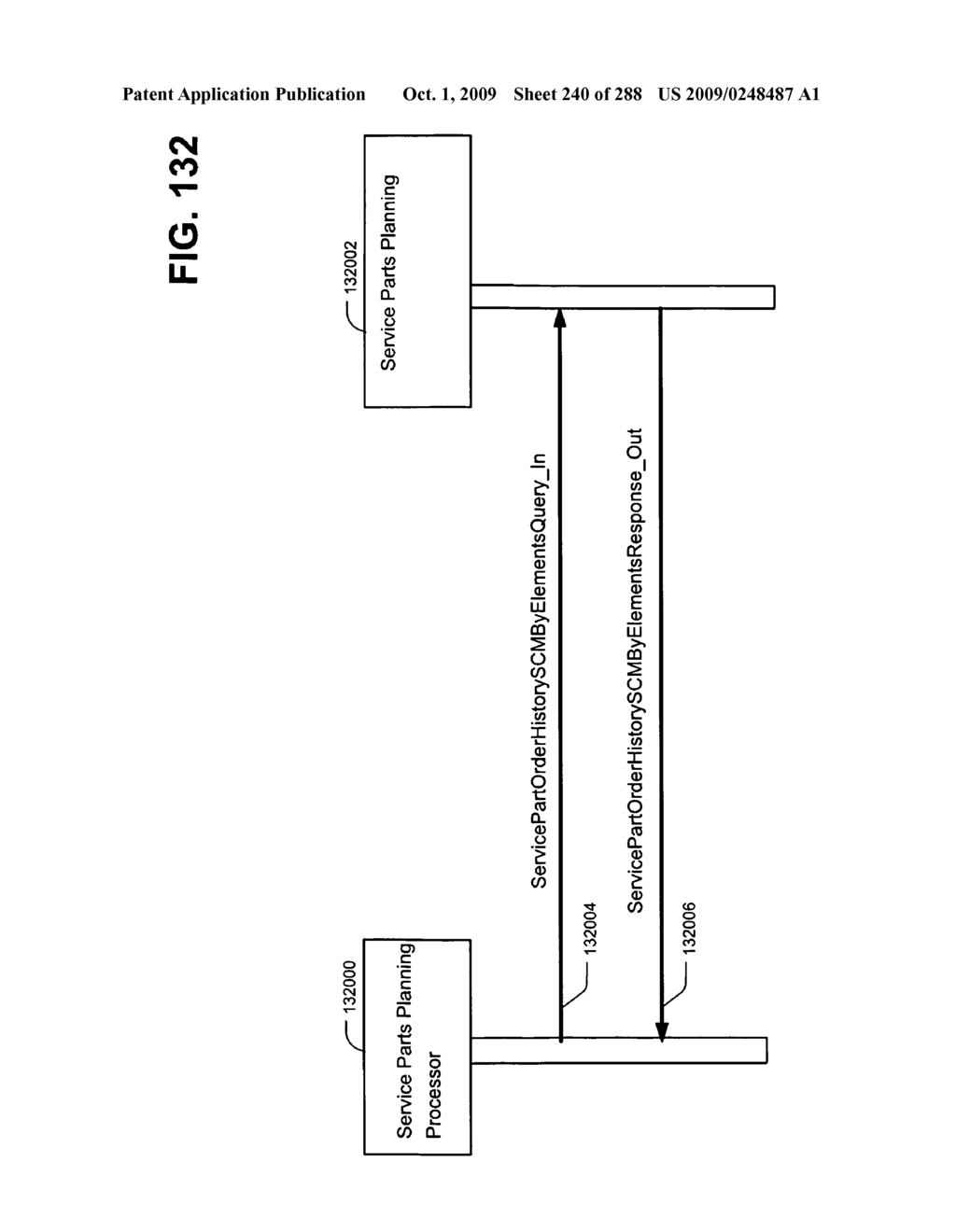 Managing Consistent Interfaces for Service Part Business Objects Across Heterogeneous Systems - diagram, schematic, and image 241