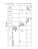 Managing Consistent Interfaces for Service Part Business Objects Across Heterogeneous Systems diagram and image