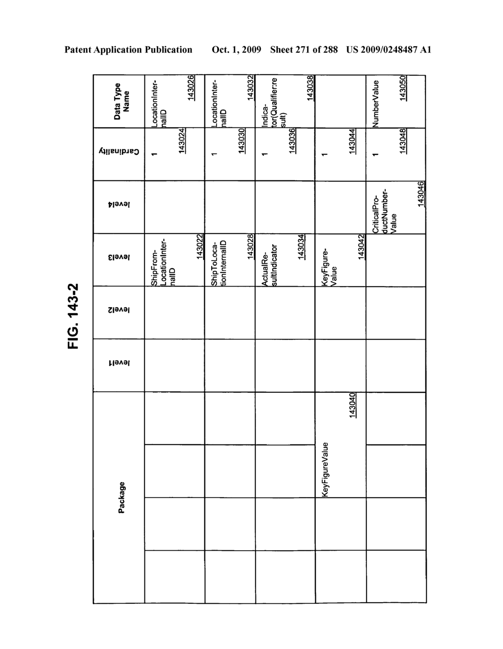 Managing Consistent Interfaces for Service Part Business Objects Across Heterogeneous Systems - diagram, schematic, and image 272