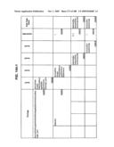 Managing Consistent Interfaces for Service Part Business Objects Across Heterogeneous Systems diagram and image